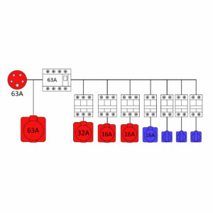 Verdeelkast met kabels 64 A
